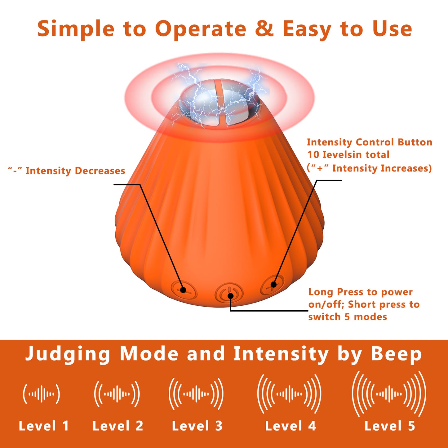LassRoka Electric Trigger Point Massager - 5 Modes, 10 Intensity Levels, Arthritis Pain Relief